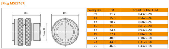 JY27467 Industrial Circular Connectors