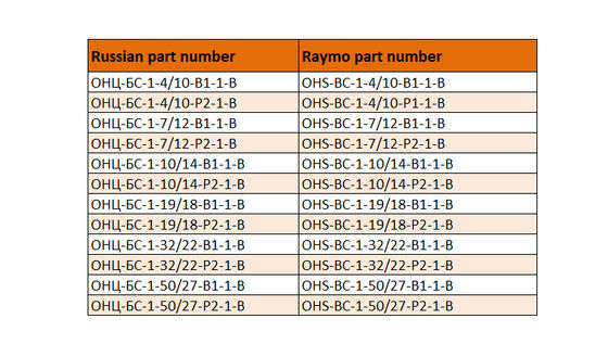 OHS Series Connector Military For DC Circuits